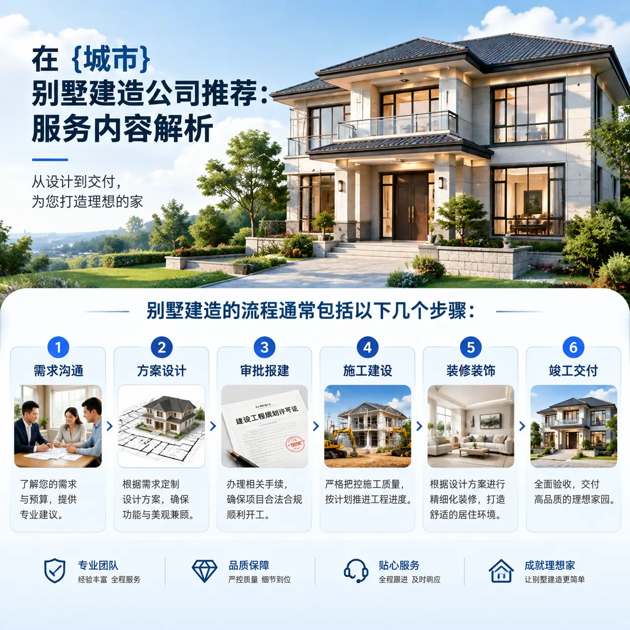 在 七星关 别墅建造公司推荐：服务内容解析